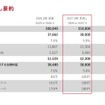 連結販売台数見通し