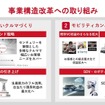 事業構造改革への取り組み
