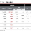 2025年度業績サマリー
