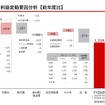 2025年度営業利益変動要因分析