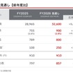 2026年度業績見通し