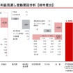 2026年度営業利益見通し変動要因分析