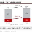 成長ドライバーの転換