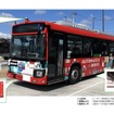 自動運転バスに搭載されているセンサなど
