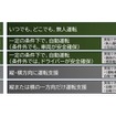 自動運転のレベル分け
