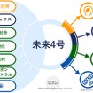 投資対象