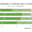 Q.自動車税の納付通知が届いたときの率直な気持ちに最も近いものをお選びください