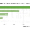 Q. 自動車税の金額として「これくらいなら納得して払える」と感じる上限額はいくらですか？