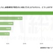 Q.もし自動車税が現在の1.5倍に引き上げられたら、どうしますか？