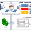 モデル縮退ソフトウェアNewtonSuite-MORの新版