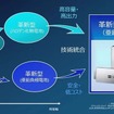 革新型バッテリーセルの技術特性のイメージ