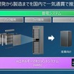 国産バッテリー事業のイメージ