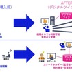 デジタルツイン導入前後の比較