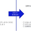 変換前後の3Dデータ比較