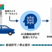 システムの稼働イメージ