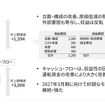 下期黒字化