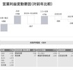 2027年3月期営業利益変動要因（対前年比較）