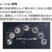 マルチソリューション戦略