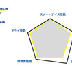 製品性能　対比イメージ