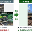 ※写真は開発中のものであり、実用化時には変更になる場合があります。