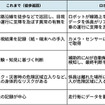 線路点検AIロボットをPreferred RoboticsとJR東日本が共同開発 6線区で実証実験