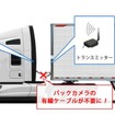 トラック・バス・建設機器向けバックアイカメラ