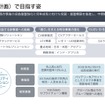IX（中期経営計画）でめざす姿
