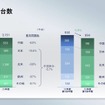 2025年度小売販売台数