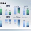2025年度財務実績
