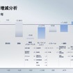 2025年度営業利益増減分析