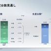 2026年度台数見通し