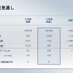 2026年度見通し
