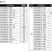 ネクセンタイヤの新世代エコタイヤ『N'BLUE S』