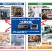 「PLUS STAY地域防災ステーション」