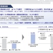本決算サマリー：2026年3月期連結業績実績