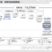 2026年3月期営業利益増減要因