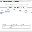 2026年3月期営業利益増減要因（二輪事業）