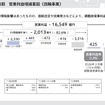 2026年3月期営業利益増減要因（四輪事業）