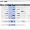 2027年3月期連結業績 見通し