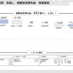 2027年3月期見通し調整後営業利益増減要因