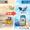 AIカメラ駐車場「DENNOU PARK」を関西の鉄道系グループが導入