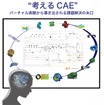考えるCAEイメージ