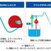 送水制御のイメージ