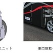 転舵駆動統合ユニット