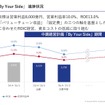 中期経営計画「By Your Side」 進捗状況