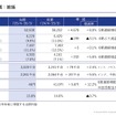 2026年3月期決算æ総括