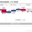 次期業績予想：営業利益増減要因・対 26/3期実績