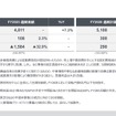 決算ハイライト