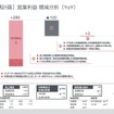 2026年度通期計画：営業利益 増減分析（YoY）