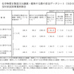 厚生労働省「令和６年 労働安全衛生調査」概要から抜粋